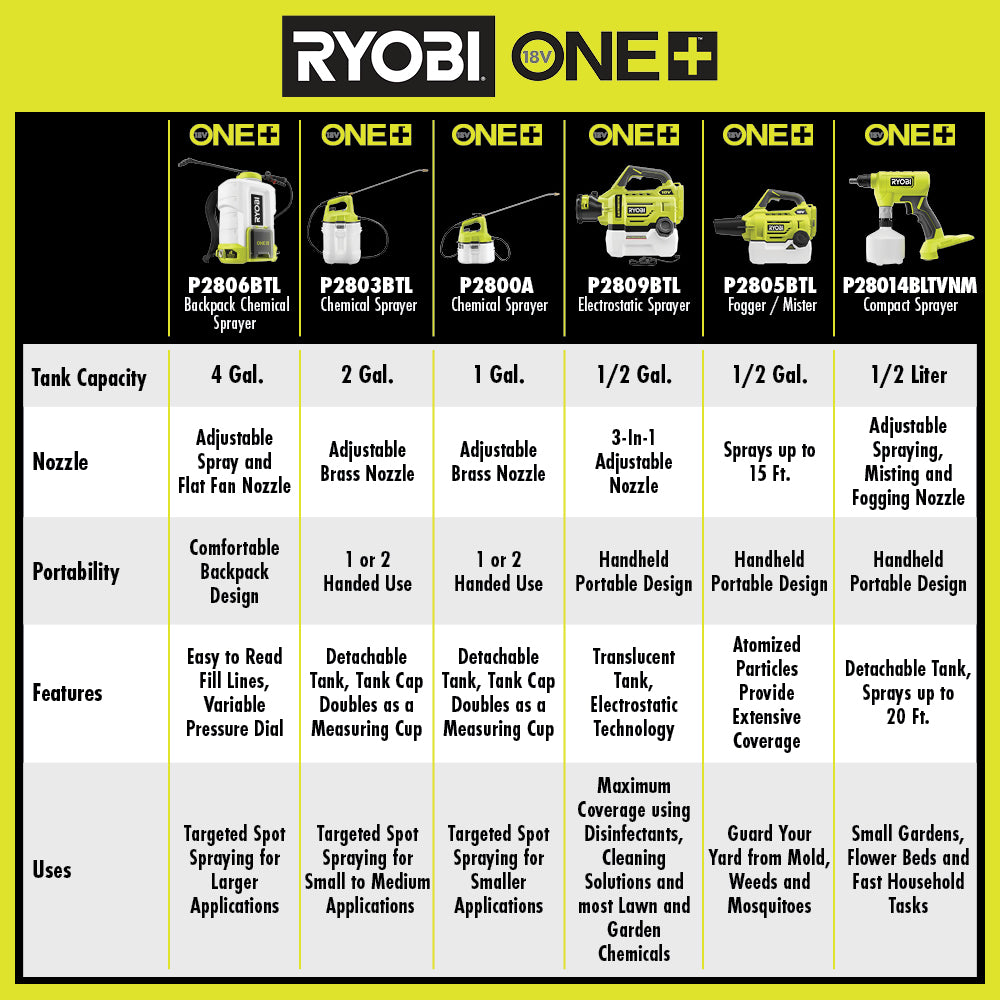 18V ONE+ 1 GALLON CHEMICAL SPRAYER | RYOBI