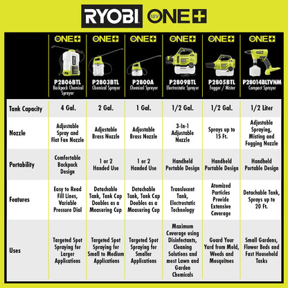 18V ONE+ 1 GALLON CHEMICAL SPRAYER | RYOBI