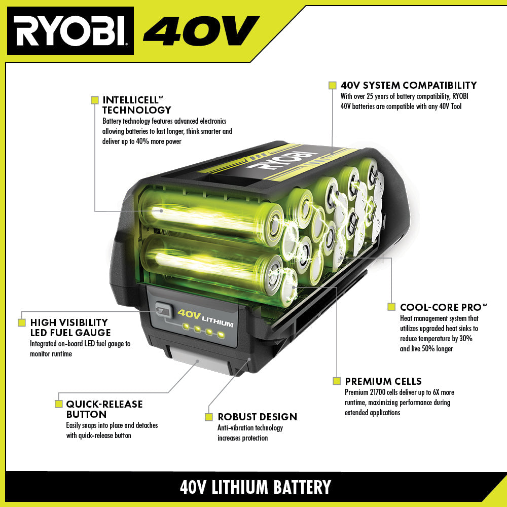 40V 12AH LITHIUM BATTERY | RYOBI