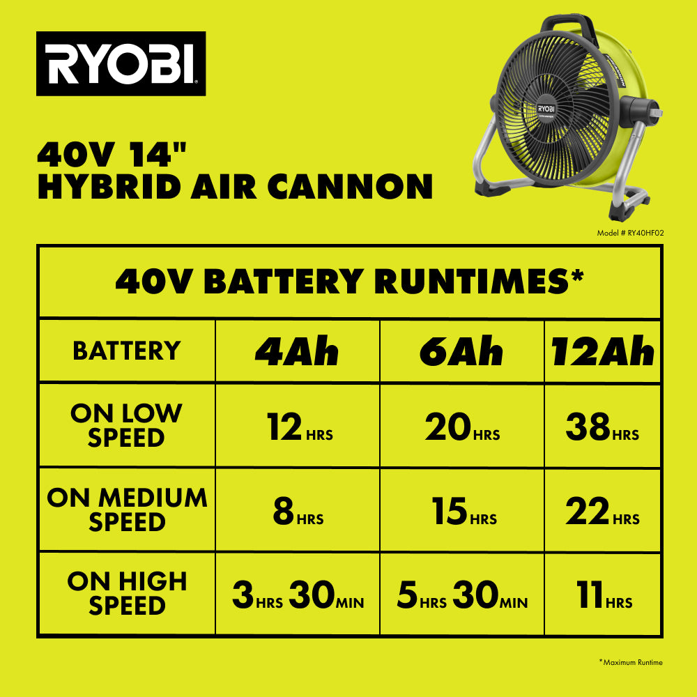 40V 14″ HYBRID AIR CANNON FAN | RYOBI