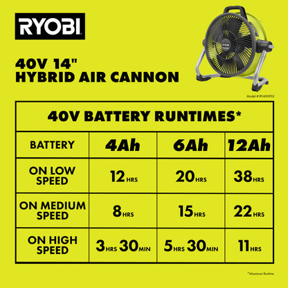 40V 14″ HYBRID AIR CANNON FAN | RYOBI
