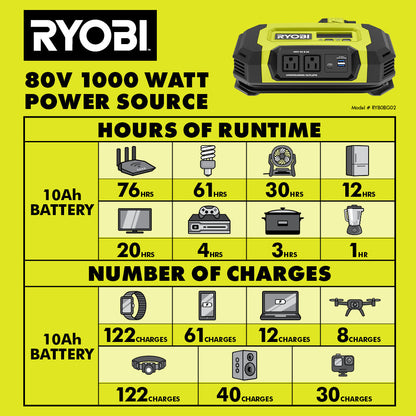 80V 1000W POWER SOURCE | RYOBI