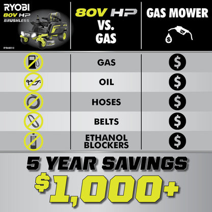80V HP BRUSHLESS 30″ LITHIUM ELECTRIC ZERO TURN RIDING MOWER KIT | RYOBI