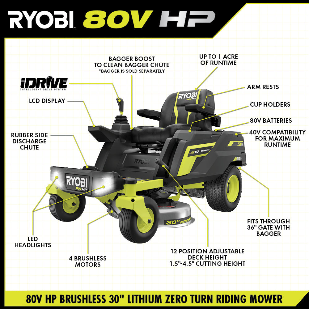 80V HP BRUSHLESS 30″ LITHIUM ELECTRIC ZERO TURN RIDING MOWER KIT | RYOBI