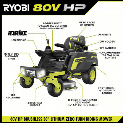 80V HP BRUSHLESS 30″ LITHIUM ELECTRIC ZERO TURN RIDING MOWER KIT | RYOBI