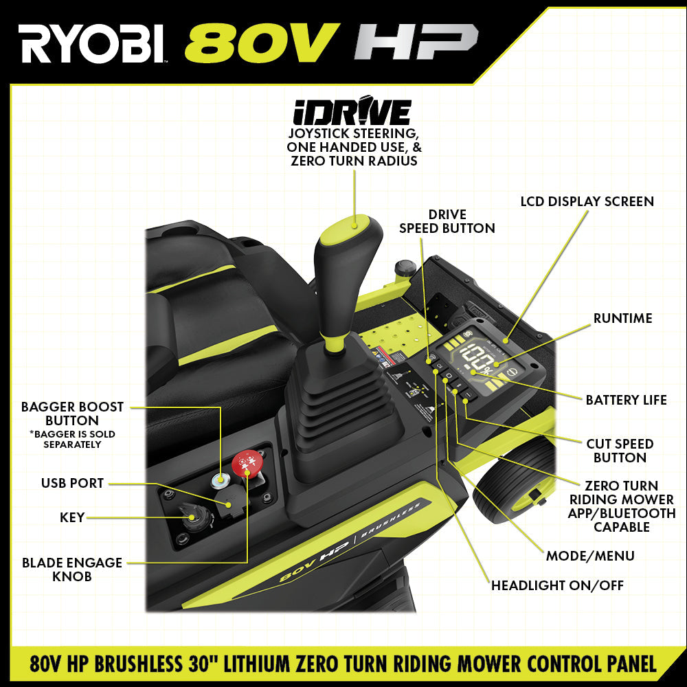 80V HP BRUSHLESS 30″ LITHIUM ELECTRIC ZERO TURN RIDING MOWER KIT | RYOBI