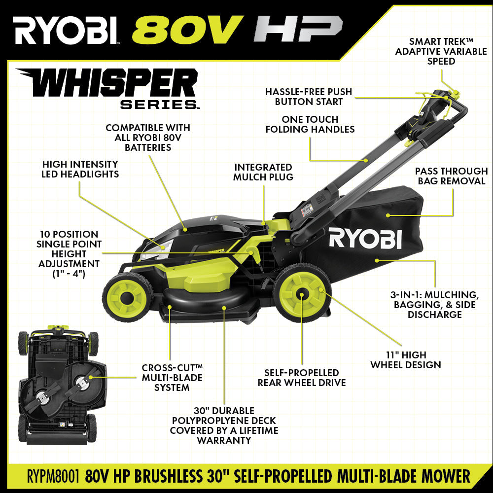 80V HP BRUSHLESS 30″ SELF-PROPELLED MULTI-BLADE MOWER KIT | RYOBI