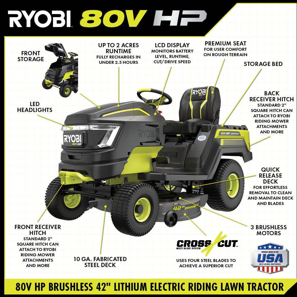 80V HP BRUSHLESS 42″ BATTERY CORDLESS ELECTRIC RIDING LAWN TRACTOR KIT | RYOBI