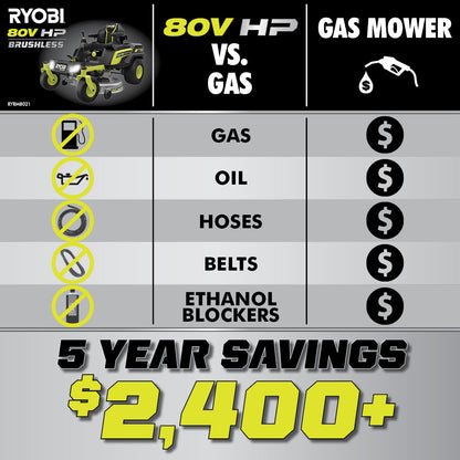 80V HP BRUSHLESS 42″ LITHIUM ELECTRIC ZERO TURN RIDING MOWER KIT | RYOBI