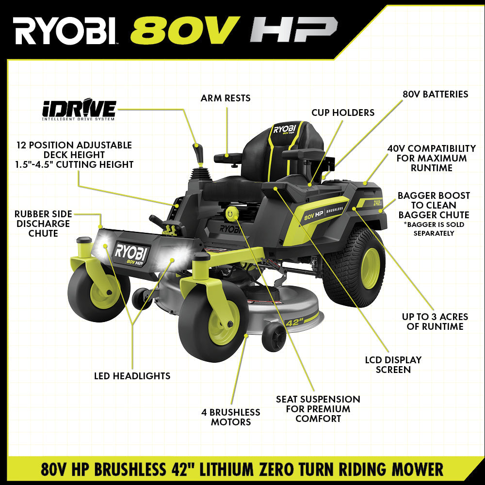 80V HP BRUSHLESS 42″ LITHIUM ELECTRIC ZERO TURN RIDING MOWER KIT | RYOBI