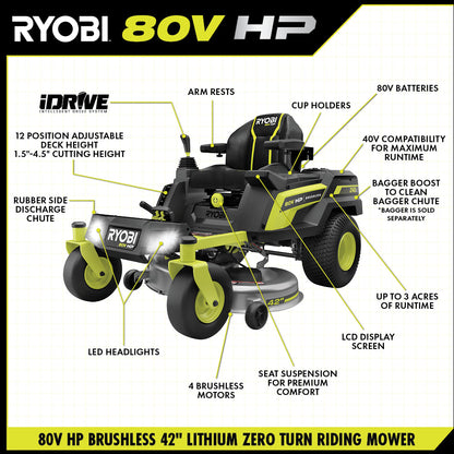 80V HP BRUSHLESS 42″ LITHIUM ELECTRIC ZERO TURN RIDING MOWER KIT | RYOBI