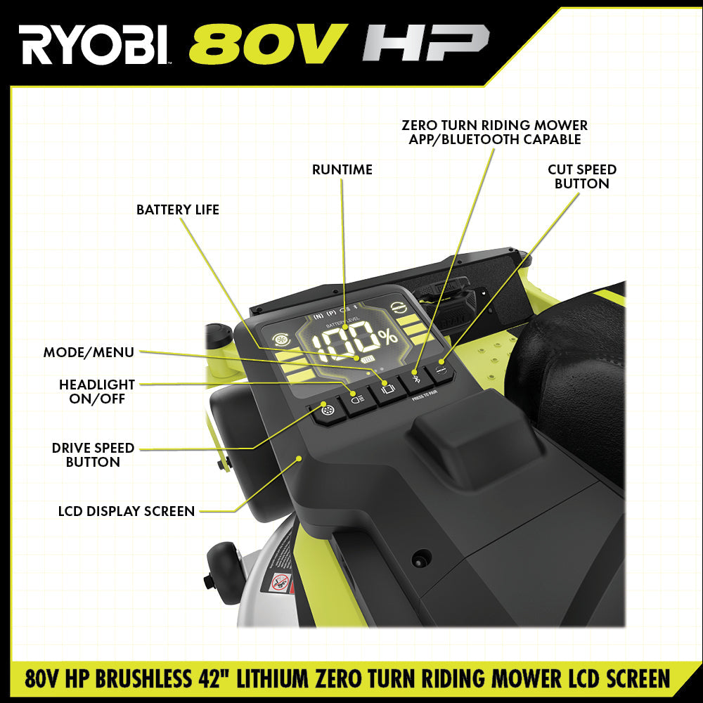 80V HP BRUSHLESS 42″ LITHIUM ELECTRIC ZERO TURN RIDING MOWER KIT | RYOBI