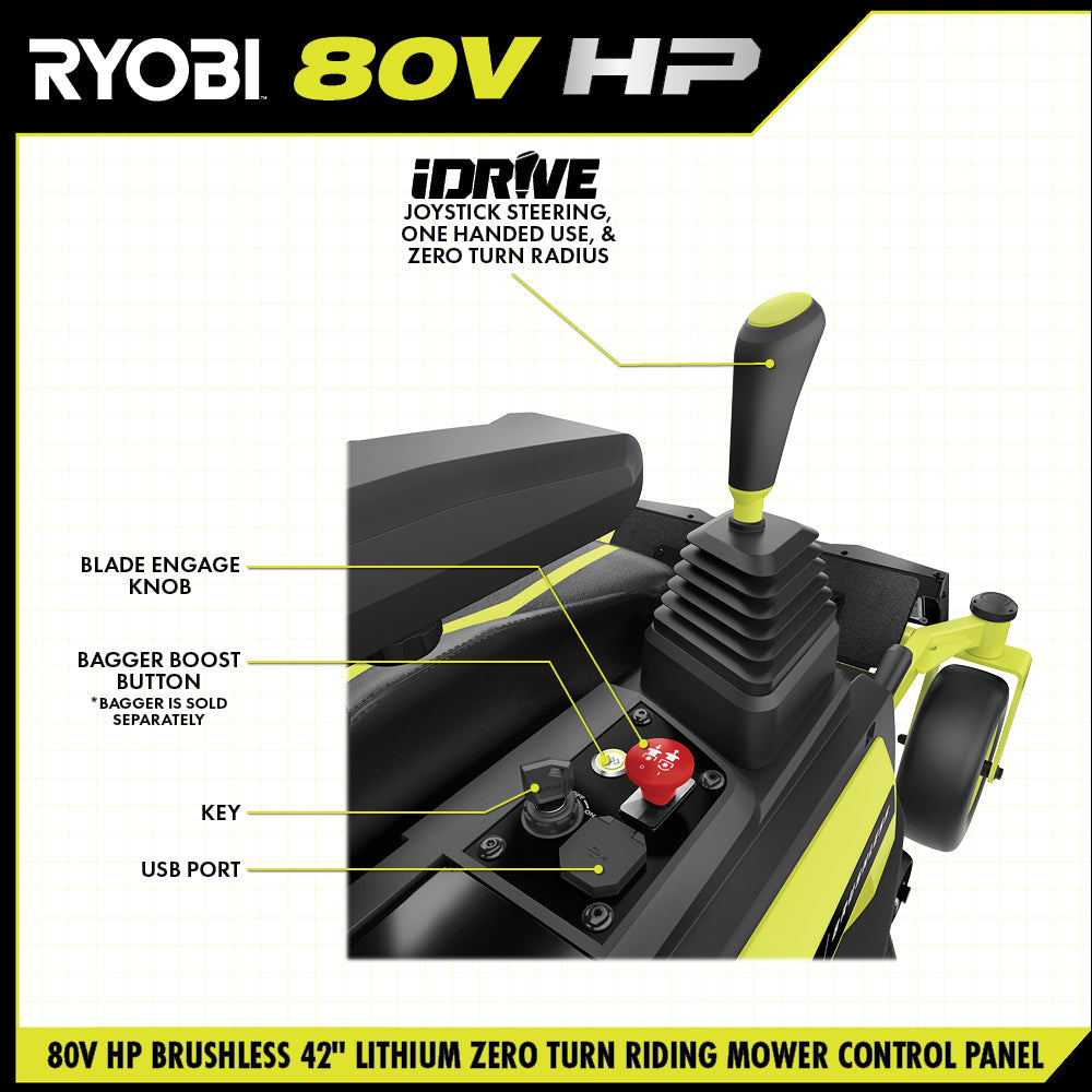 80V HP BRUSHLESS 42″ LITHIUM ELECTRIC ZERO TURN RIDING MOWER KIT | RYOBI