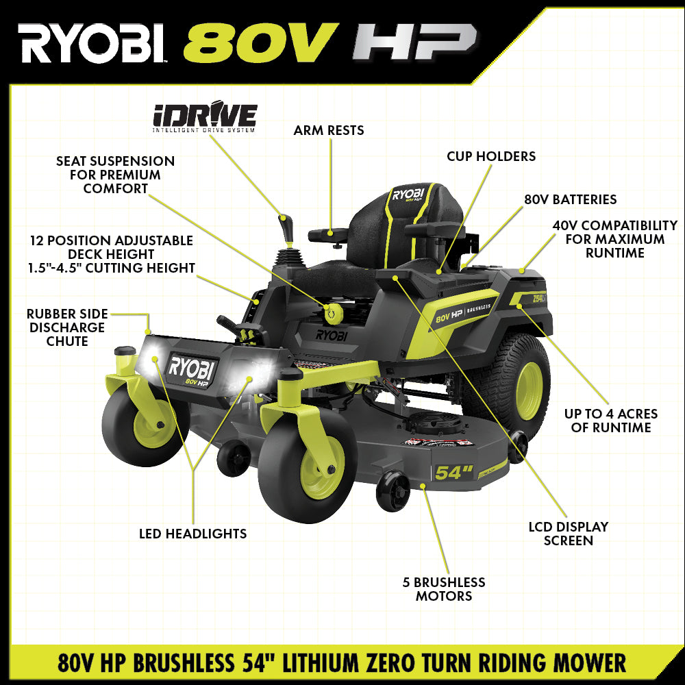 80V HP BRUSHLESS 54″ LITHIUM ELECTRIC ZERO TURN RIDING MOWER KIT | RYOBI