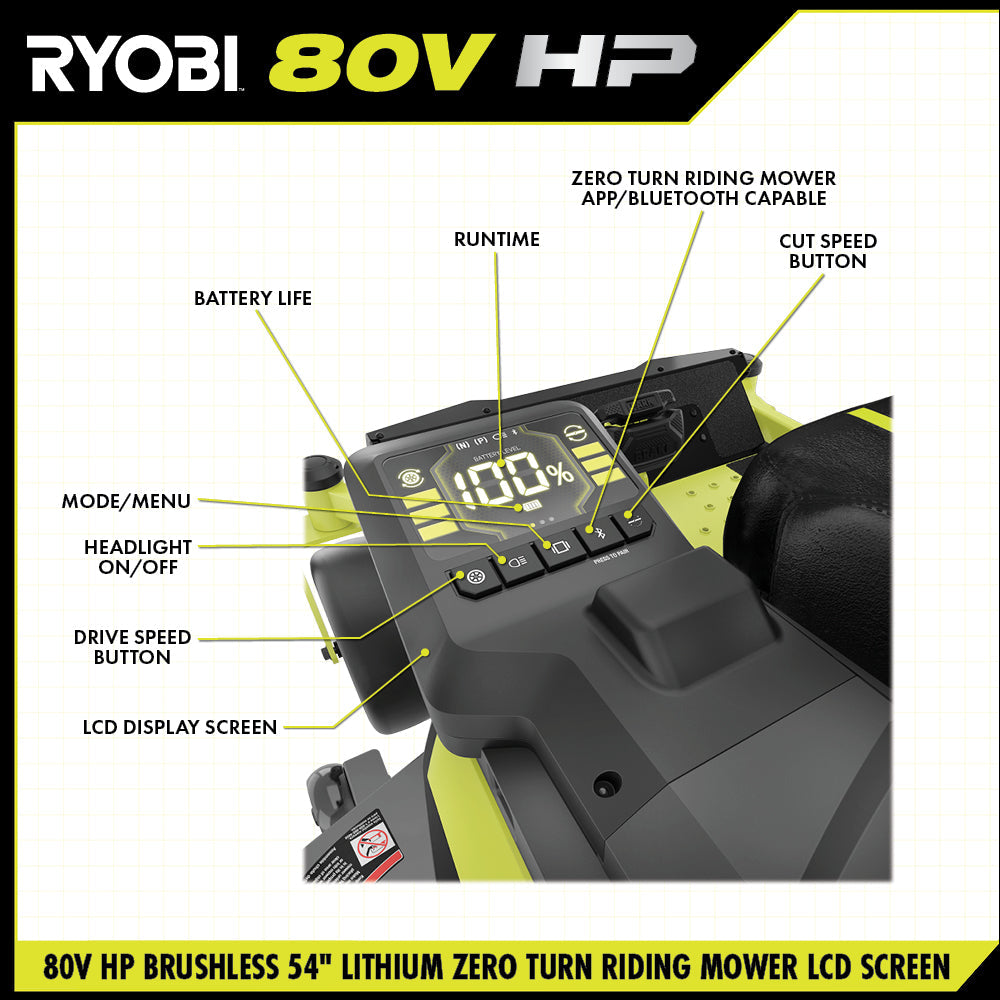 80V HP BRUSHLESS 54″ LITHIUM ELECTRIC ZERO TURN RIDING MOWER KIT | RYOBI