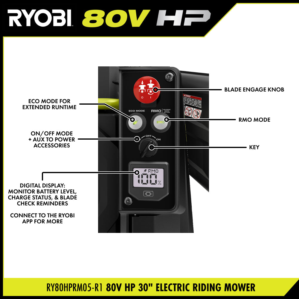 R1 80V HP BRUSHLESS 30?? RIDING LAWN MOWER KIT | RYOBI