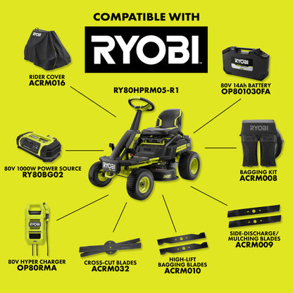 R1 80V HP BRUSHLESS 30?? RIDING LAWN MOWER KIT | RYOBI