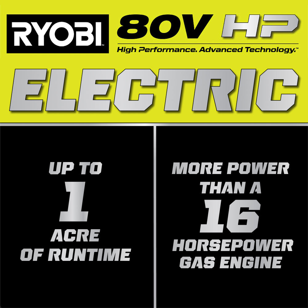 R1 80V HP BRUSHLESS 30?? RIDING LAWN MOWER KIT | RYOBI