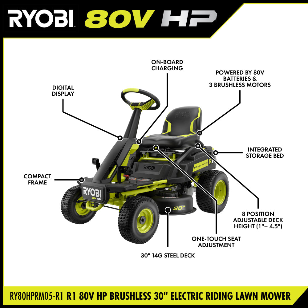 R1 80V HP BRUSHLESS 30?? RIDING LAWN MOWER KIT | RYOBI