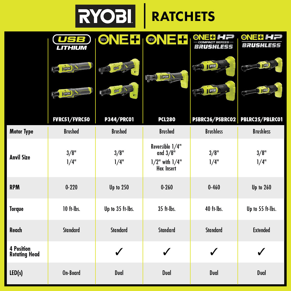 USB LITHIUM 3/8?? LIGHT DUTY RATCHET KIT | RYOBI