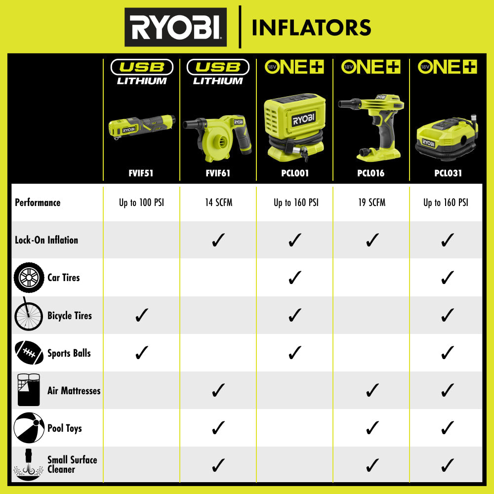 USB LITHIUM BIKE & BALL PUMP KIT | RYOBI