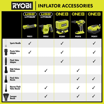 USB LITHIUM BIKE & BALL PUMP KIT | RYOBI