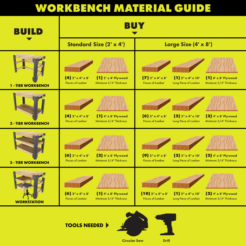 FRAMEWORK CUSTOMIZABLE WORKBENCH KIT | RYOBI