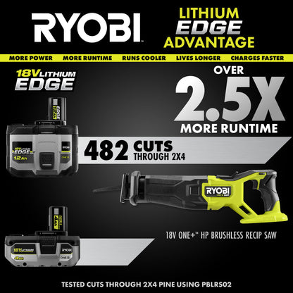 18V ONE+ 12AH LITHIUM EDGE BATTERIES (2-PACK) | RYOBI