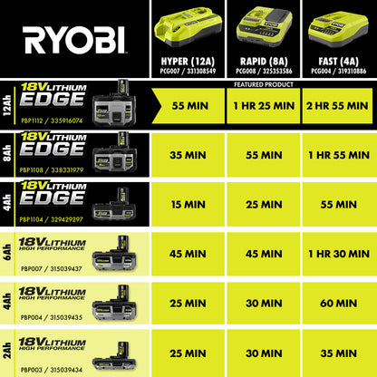 18V ONE+ 12AH LITHIUM EDGE BATTERIES (2-PACK) | RYOBI