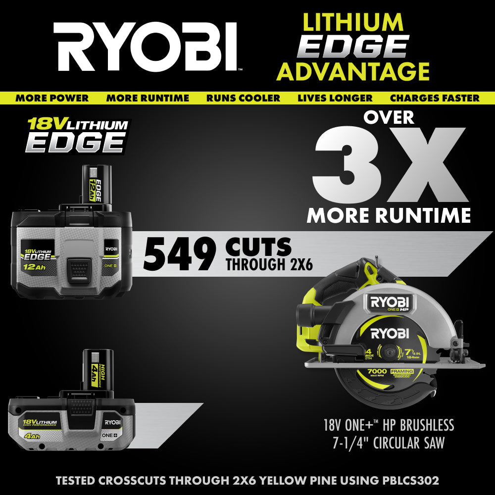 18V ONE+ 12AH LITHIUM EDGE BATTERY | RYOBI