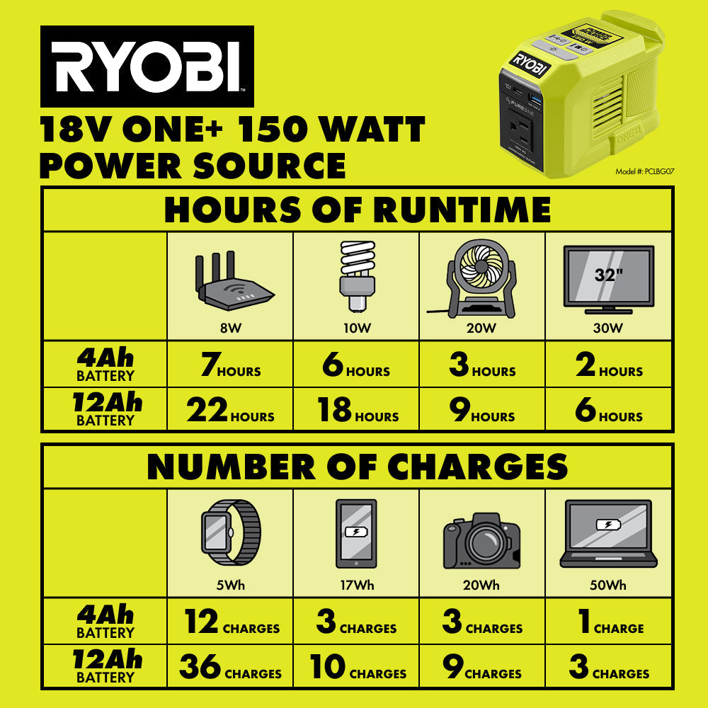 18V ONE+ 150W POWER SOURCE | RYOBI