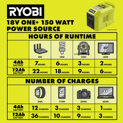 18V ONE+ 150W POWER SOURCE | RYOBI