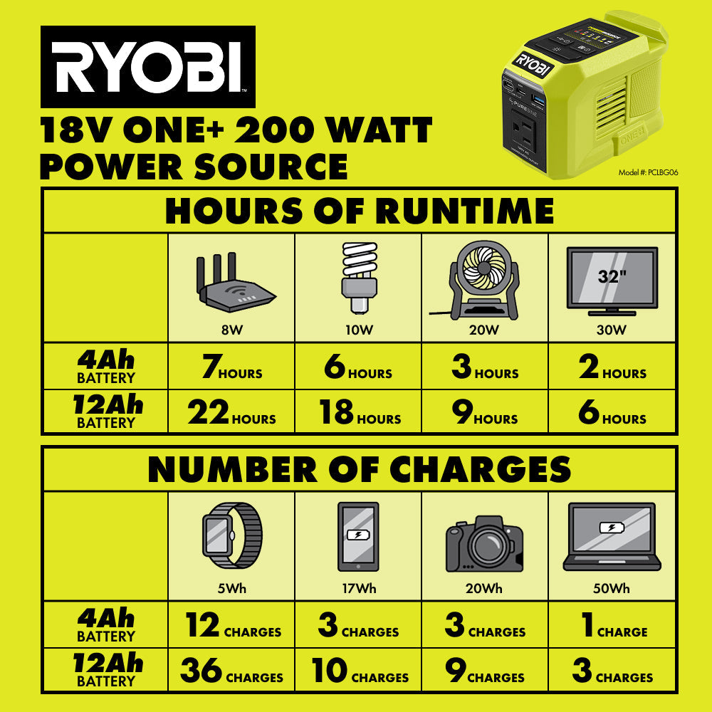 18V ONE+ 200W POWER SOURCE/CHARGER KIT | RYOBI