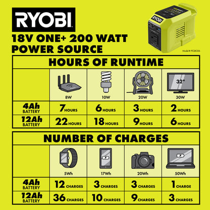18V ONE+ 200W POWER SOURCE/CHARGER KIT | RYOBI