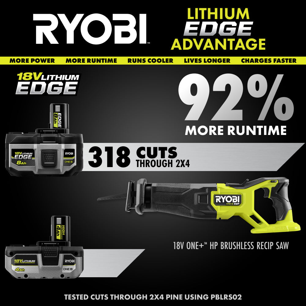 18V ONE+ 8AH LITHIUM EDGE BATTERIES (2-PACK) | RYOBI