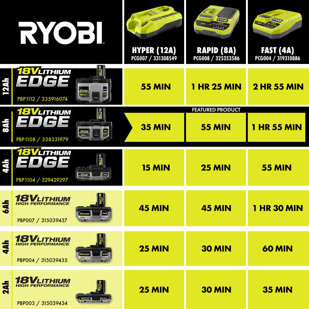 18V ONE+ 8AH LITHIUM EDGE BATTERIES (2-PACK) | RYOBI