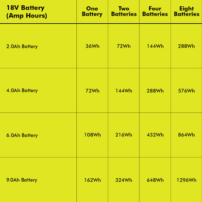 18V ONE+ 1800-WATT POWER STATION KIT | RYOBI