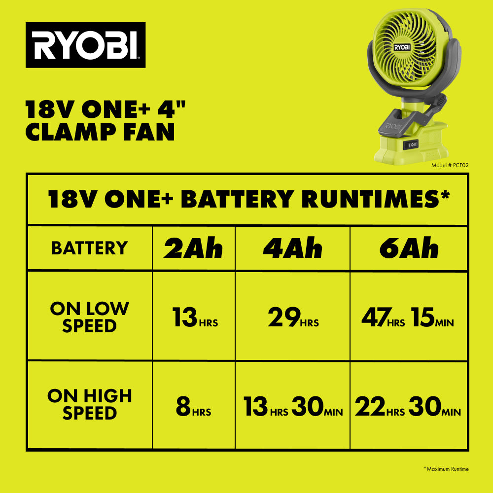 18V ONE+ 4″ CLAMP FAN KIT | RYOBI