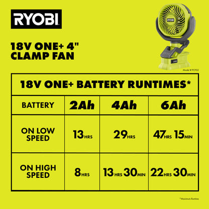 18V ONE+ 4″ CLAMP FAN KIT | RYOBI