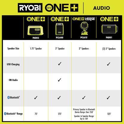 18V ONE+ CORDLESS COMPACT BLUETOOTH? SPEAKER | RYOBI