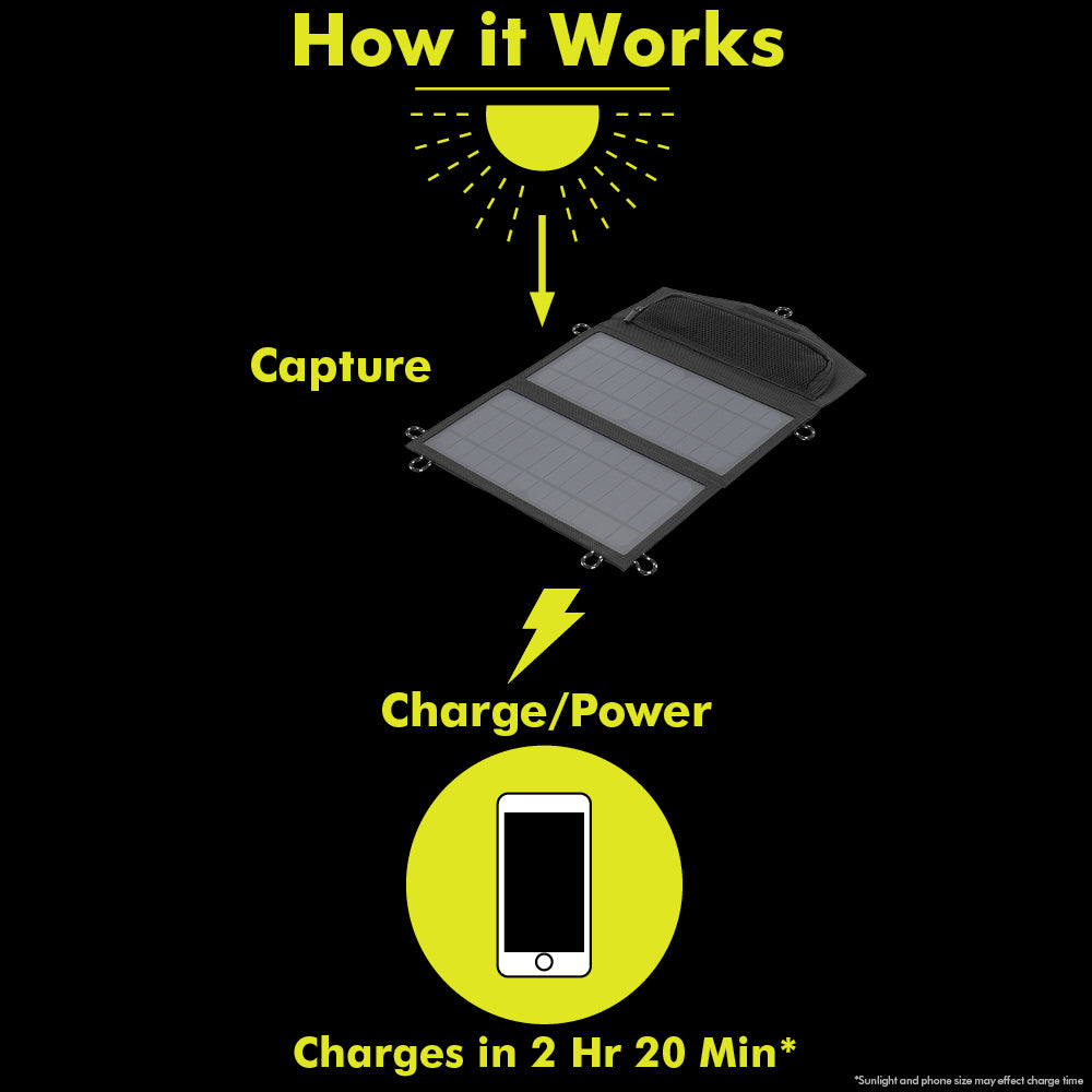 14-WATT FOLDABLE SOLAR PANEL | RYOBI