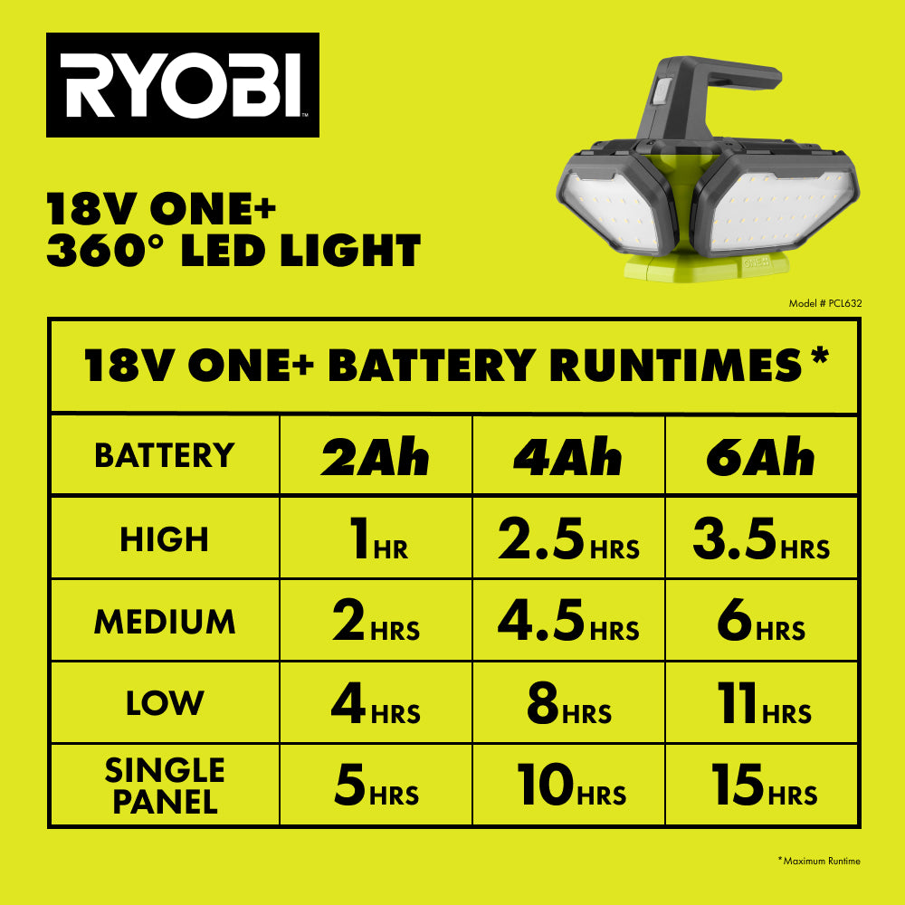 18V ONE+ 360o LED LIGHT | RYOBI