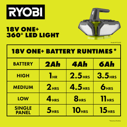 18V ONE+ 360o LED LIGHT | RYOBI