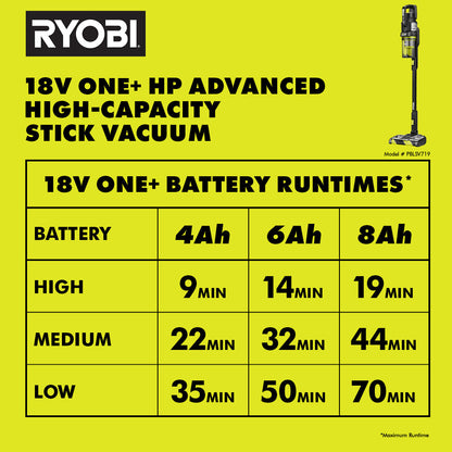 18V ONE+ HP ADVANCED STICK VACUUM KIT | RYOBI