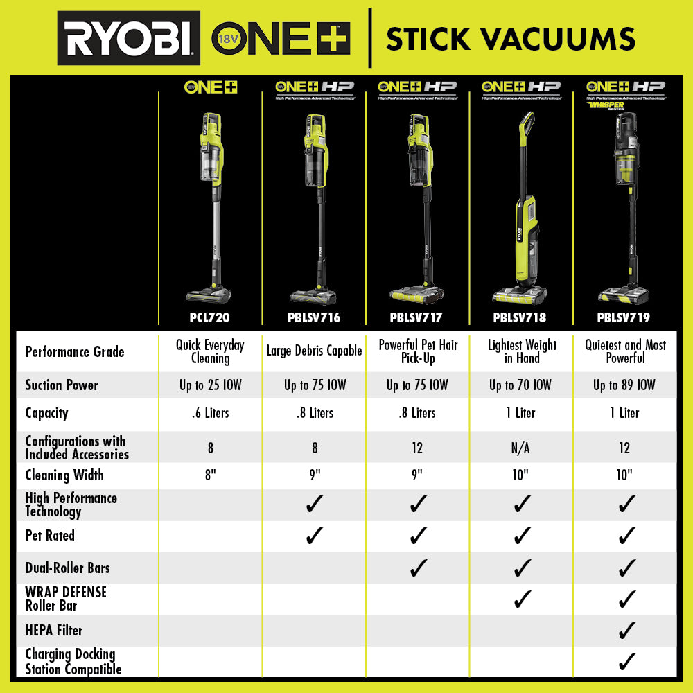 18V ONE+ HP CORDLESS HIGH-CAPACITY STICK VACUUM CLEANER KIT WITH 4.0 AH BATTERY AND CHARGER | RYOBI