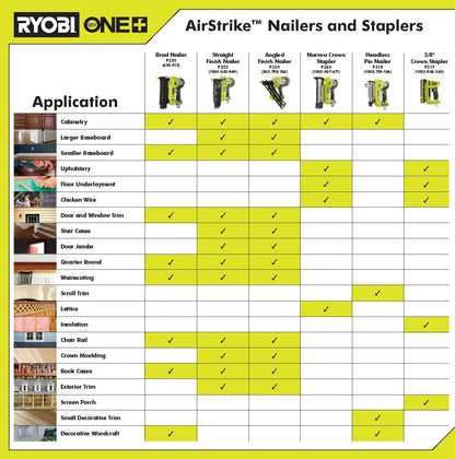18V ONE+ 3/8″ CROWN STAPLER | RYOBI