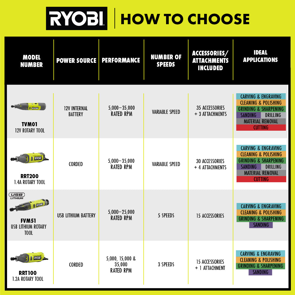1.4 AMP ROTARY TOOL | RYOBI