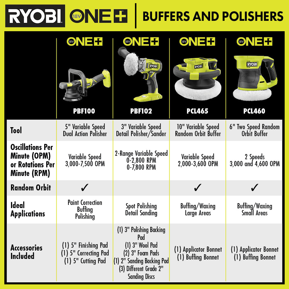 18V ONE+ 10?? VARIABLE SPEED RANDOM ORBIT BUFFER | RYOBI