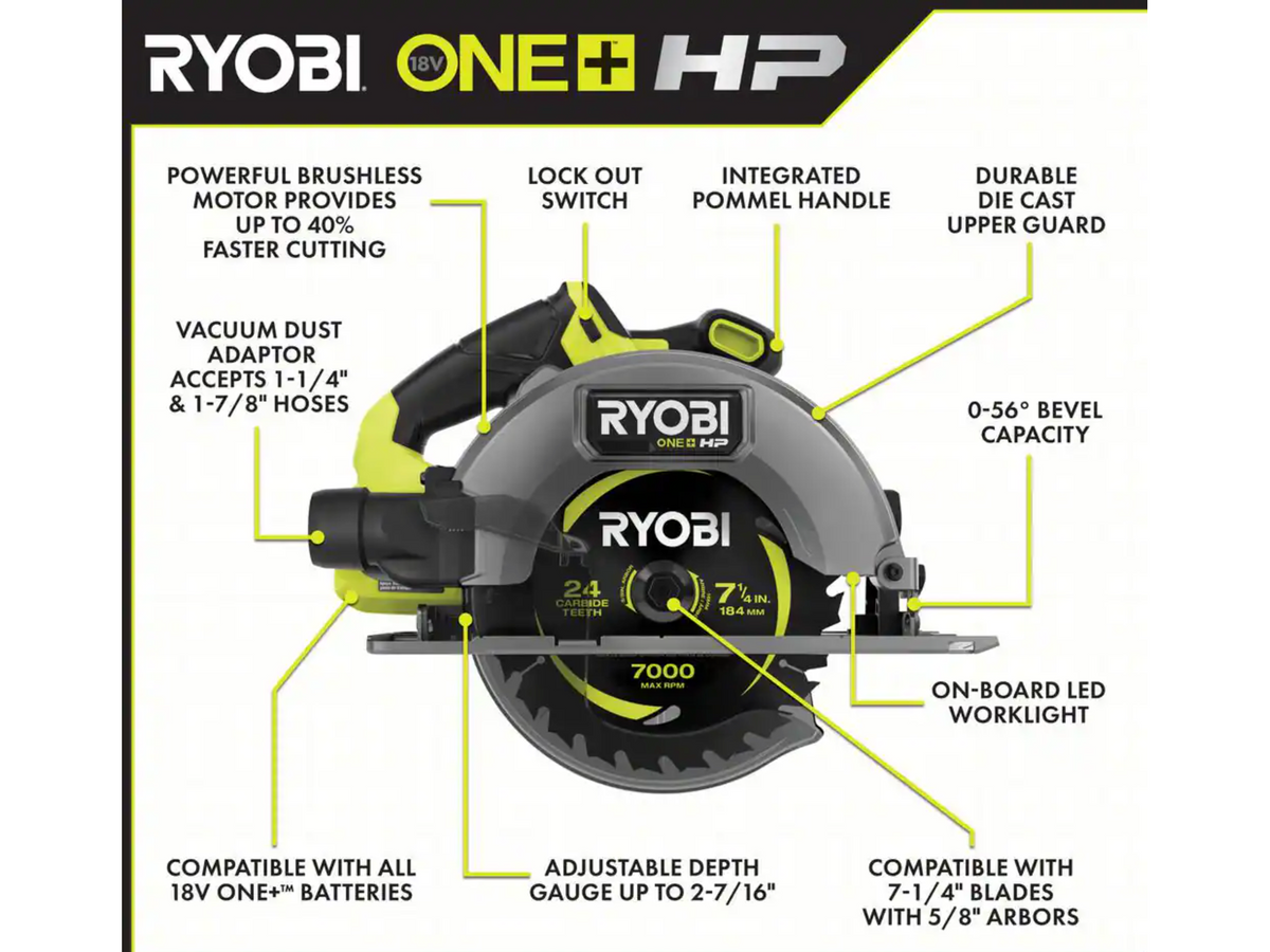 18V ONE+ HP BRUSHLESS 5-TOOL COMBO KIT | RYOBI