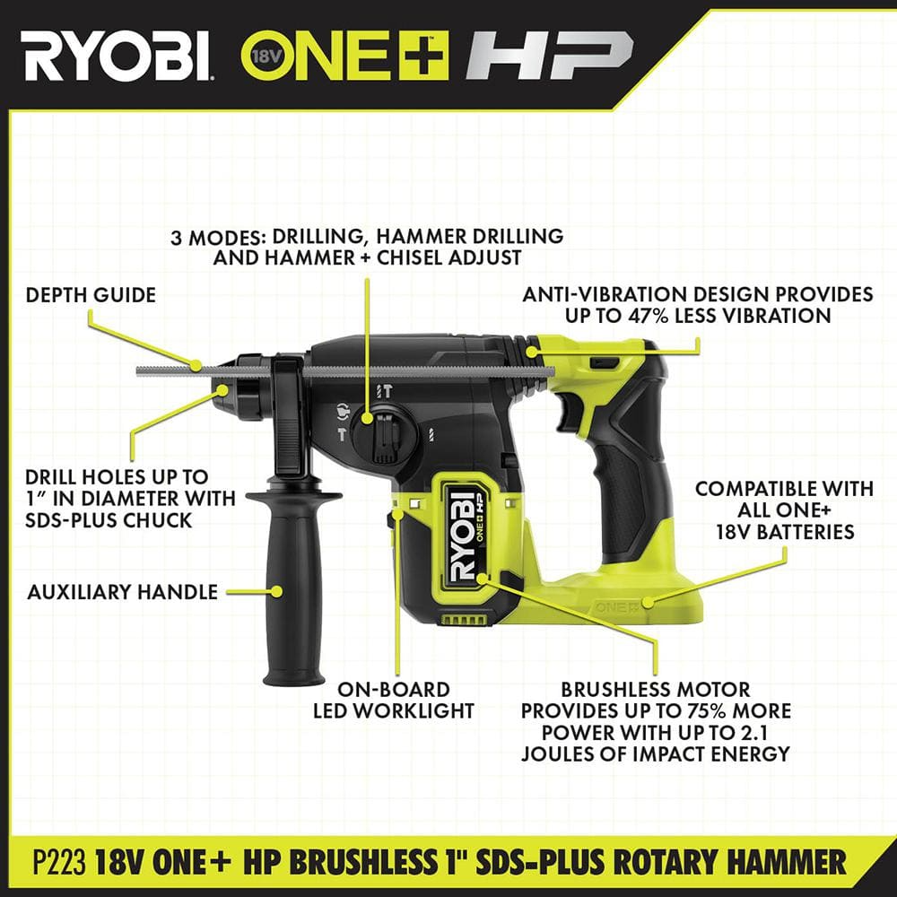18V ONE+ HP 1″ SDS ROTARY HAMMER KIT | RYOBI